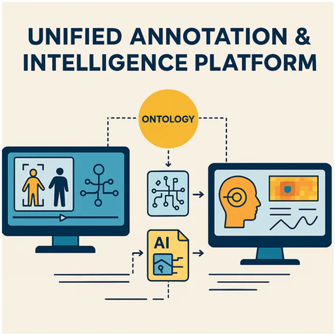 Event Annotation Platform