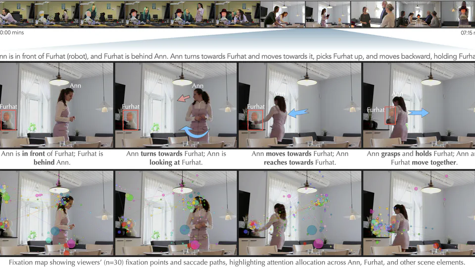 How do Naturalistic Visuo-Auditory Cues Guide Human Attention? Insights from Systematic Explorations in Visual Perception of Embodied Multimodal Interaction