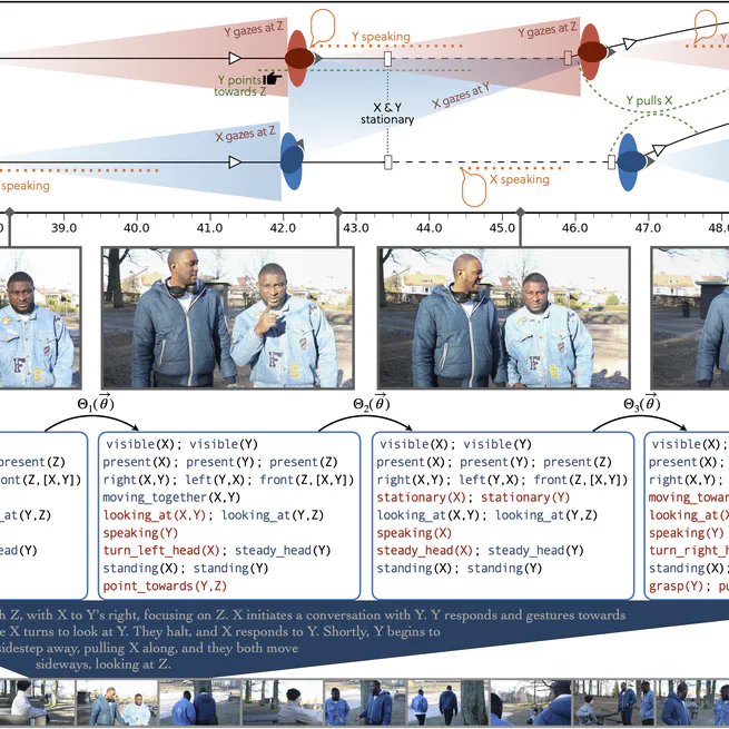 High-level event segmentation: towards a systematic model for mixed-methods research in AI and Visual perception